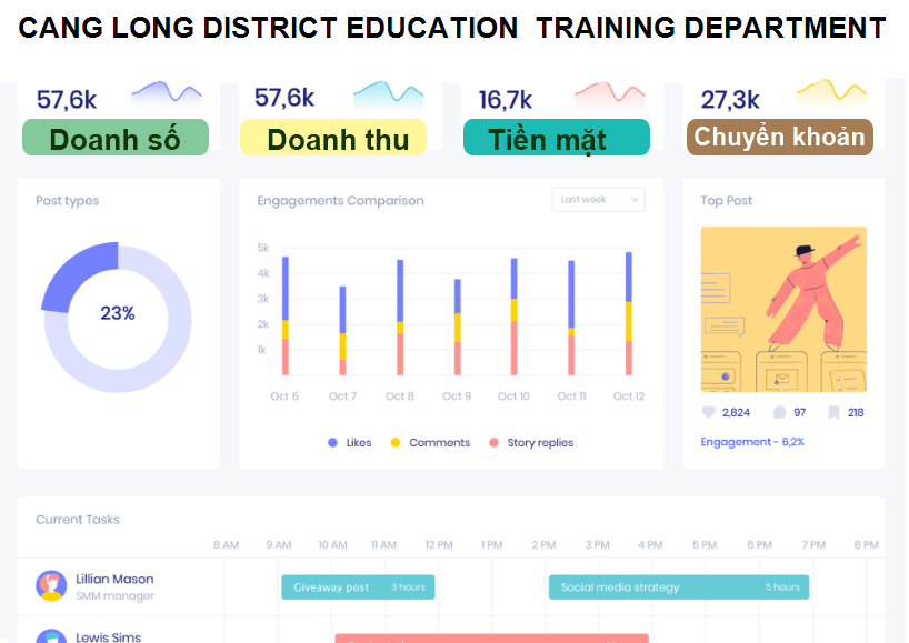 CANG LONG DISTRICT EDUCATION  TRAINING DEPARTMENT